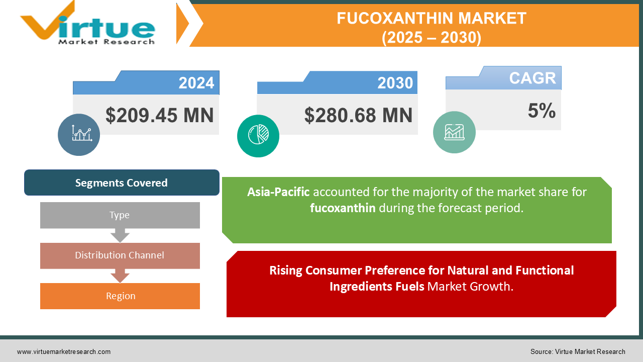 FUCOXANTHIN MARKET 